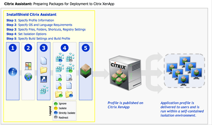 Preparing Packages for Deployment on Citrix XenApp
